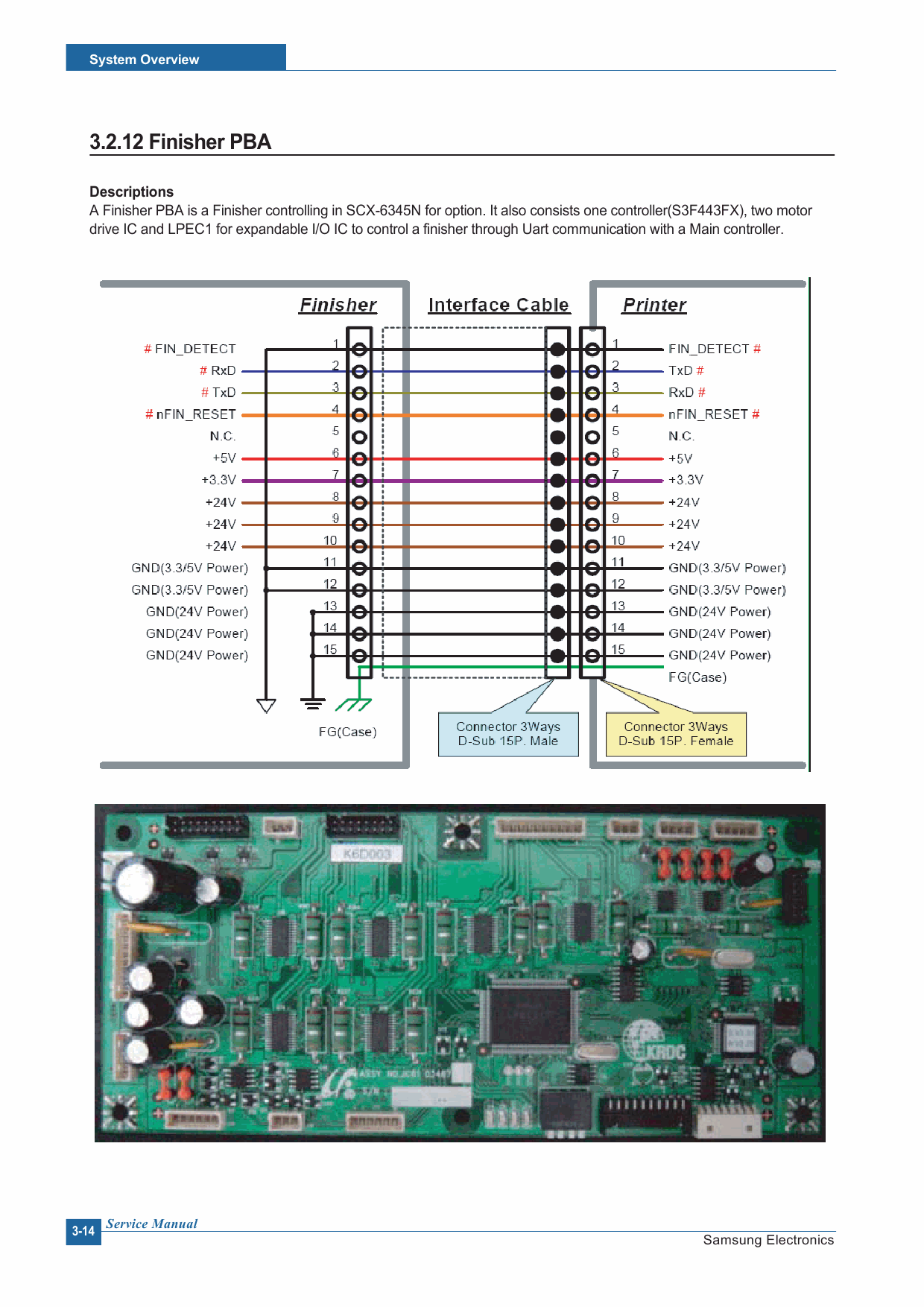 Samsung Digital-Laser-MFP SCX-6345N XAA Parts and Service Manual-2